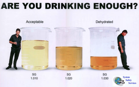 How Much Water Should you Drink Every day?