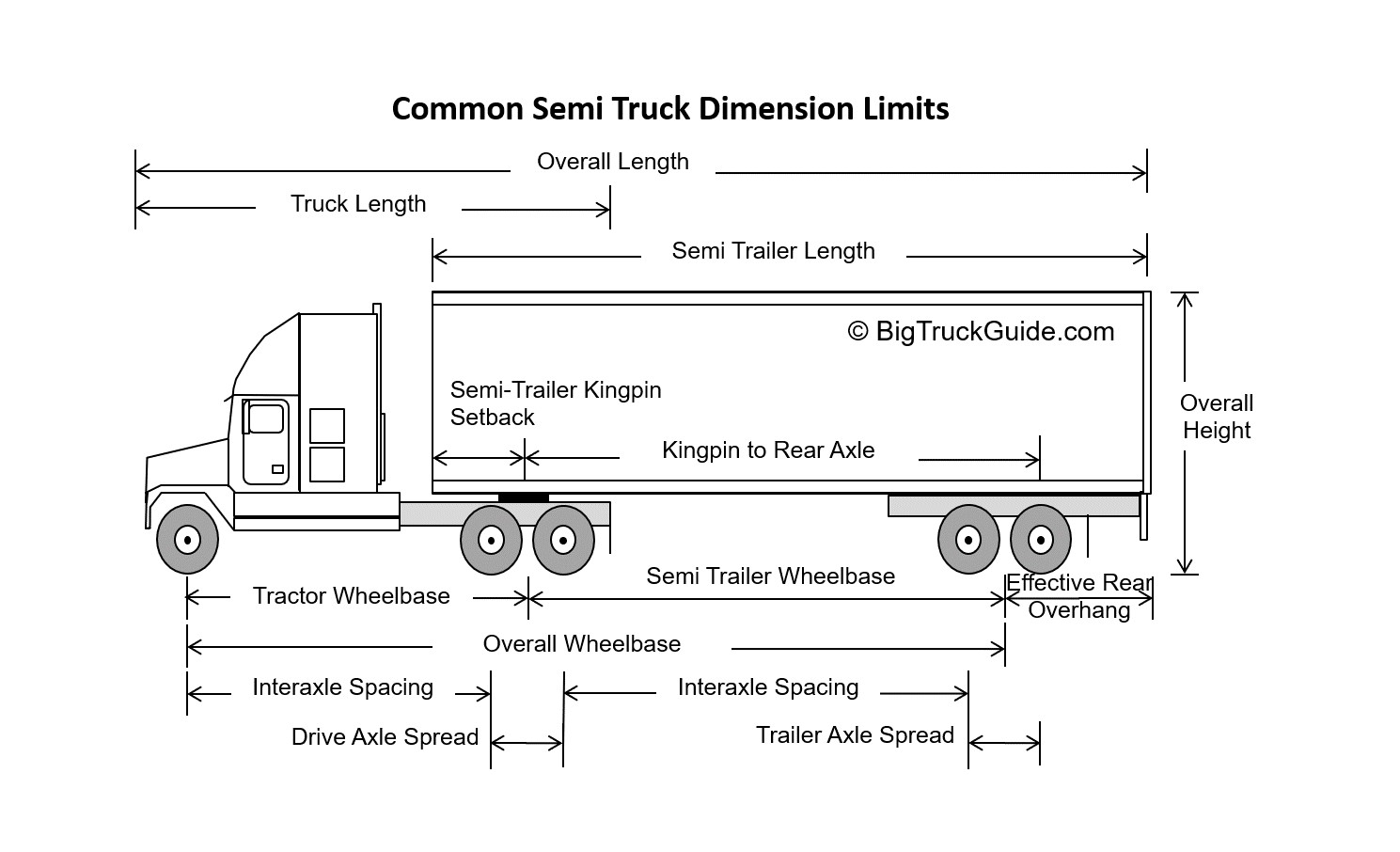 how to measure wheelbase How to measure wheel width. » more japan blog