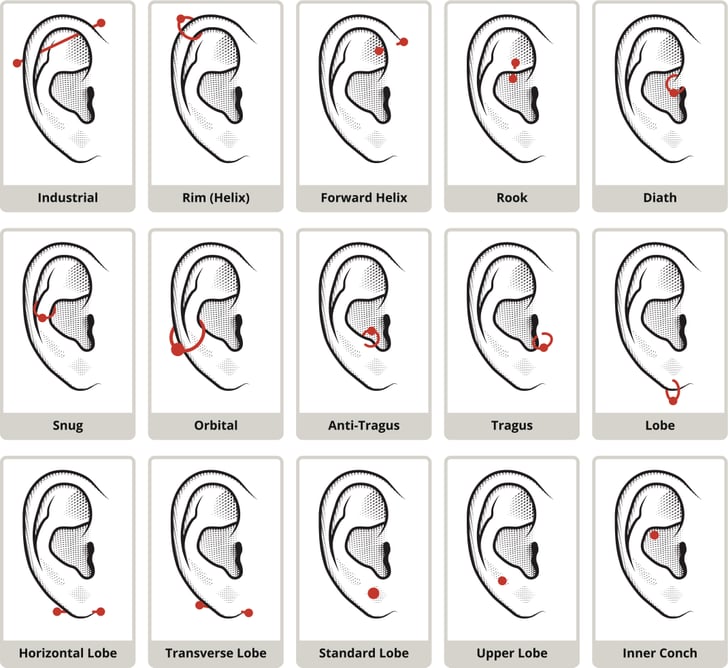 how long does it take for lobe piercings to heal Ear piercing and healing time