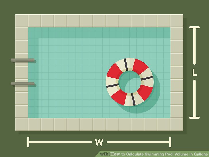 how to calculate gallons in a pool How to determine depends size