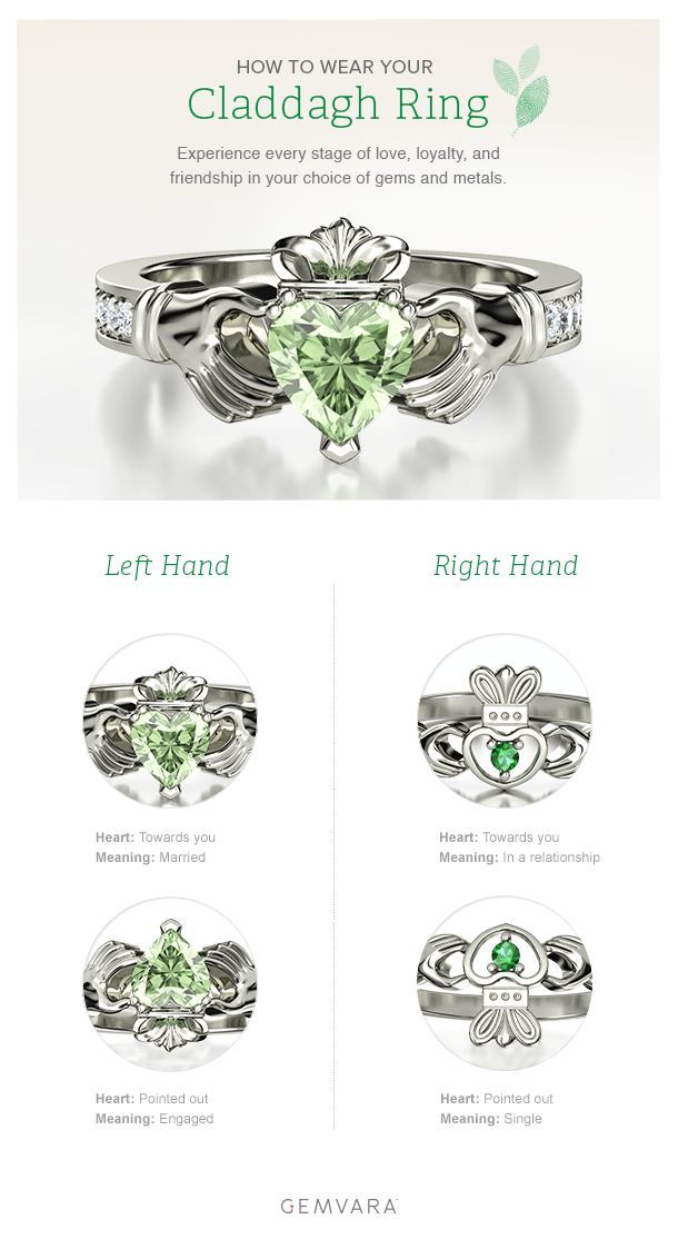 how to wear claddagh ring Ring claddagh wear relationship when re