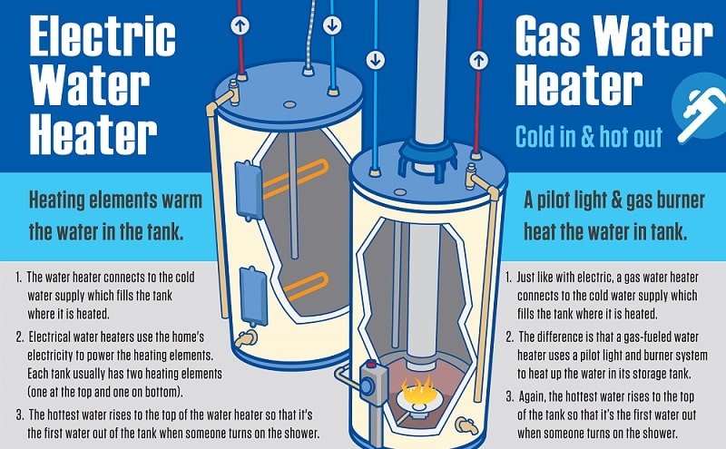 how long does water heater take to heat up How long do water heaters last?