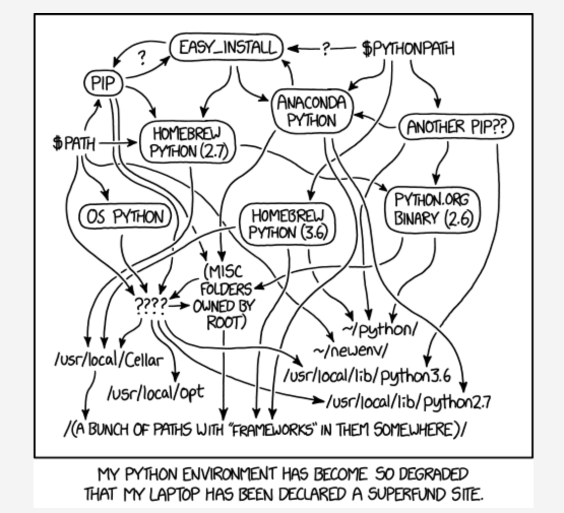 how to add python to path How to add python to path – real python