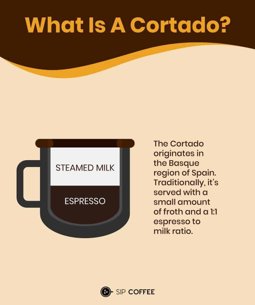 how to make a cortado Cortado: what is it and how do you make one?