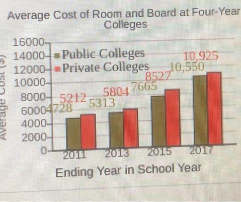 how many years of college to be a teacher How old are you when you graduate college? (the startling data)