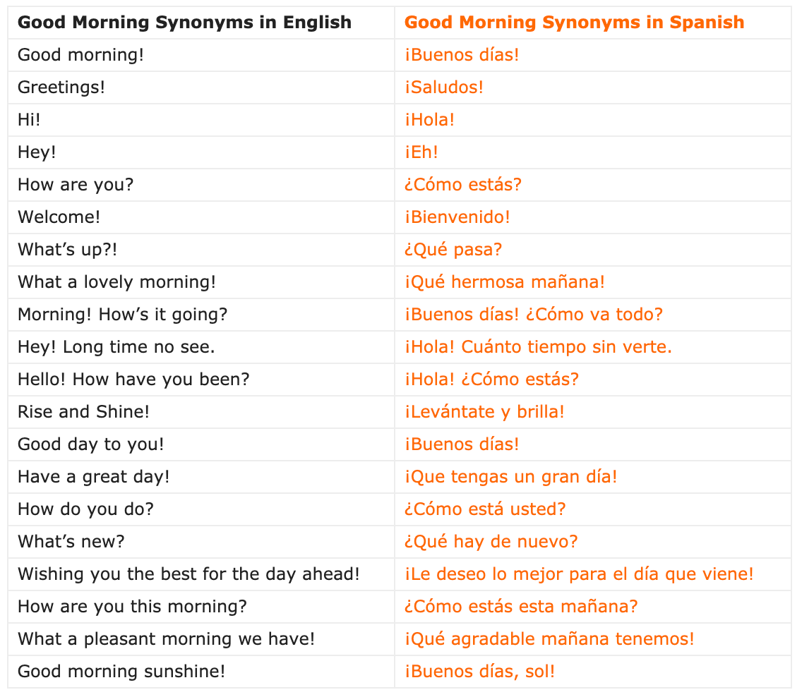 how to say hoe in spanish How to say " homework " in spanish!